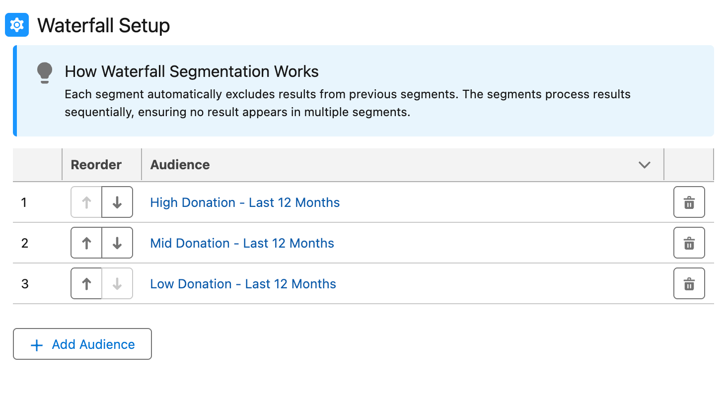 Screenshot: Audience Sequences (Waterfall Segmentation, Audience Combinations)