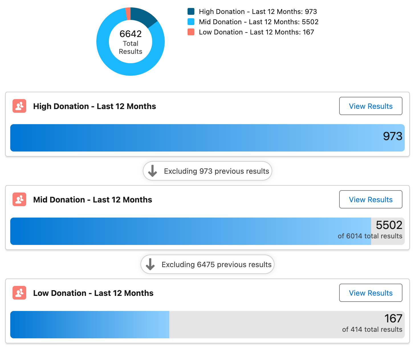 Screenshot: Audience Sequences (Waterfall Segmentation, Audience Combinations)