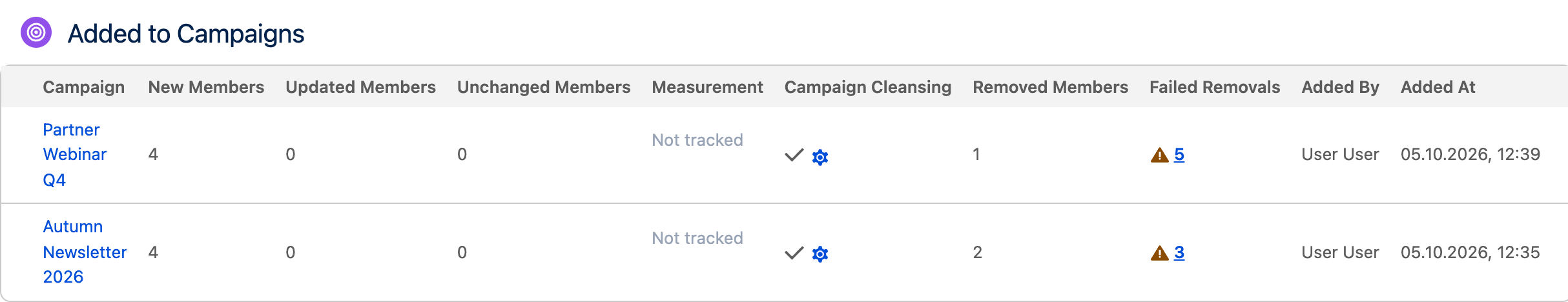 Added to Campaigns with the Failed Removals column: Partner Webinar Q4 added 4 members, removed 1 and reports 5 failed removals; Autumn Newsletter 2026 added 4 members, removed 2 and reports 3 failed removals