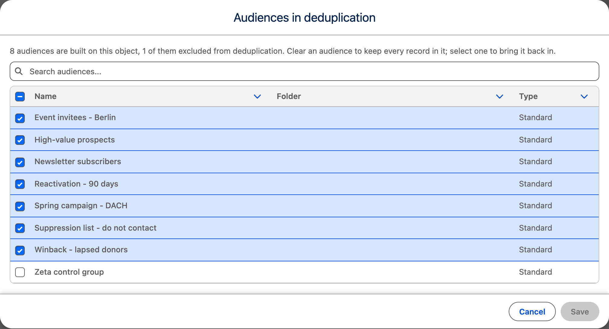 The Audiences in deduplication dialog for Contact: eight audiences are built on the object and one is excluded, listed with a checkbox each below a search box — Zeta control group cleared while Newsletter subscribers, Suppression list - do not contact, Winback - lapsed donors and the rest stay selected