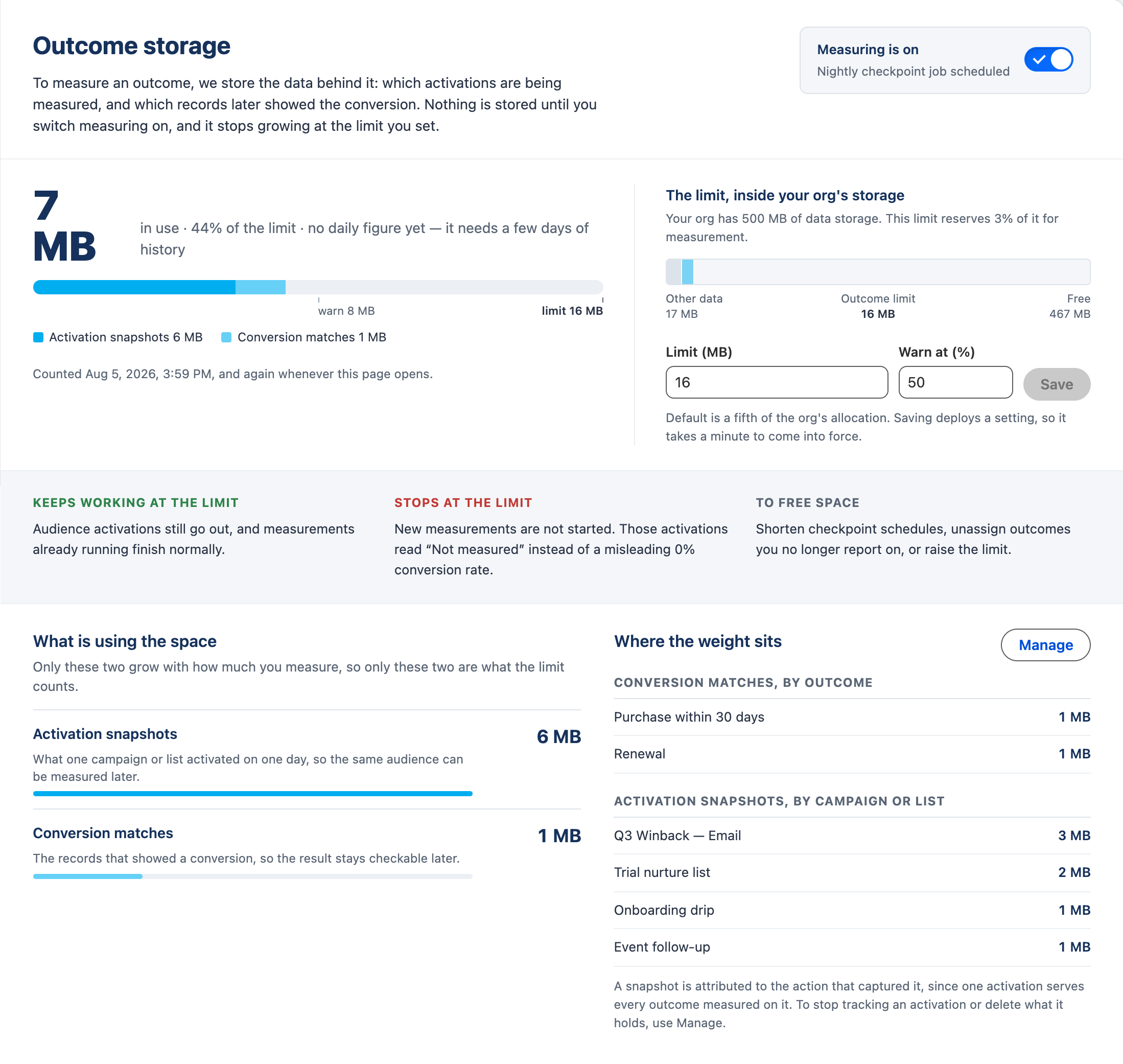 Outcome storage with measuring switched on, 7 MB in use against a 16 MB limit, the limit drawn inside the org’s 500 MB allocation, and the space split between Activation snapshots and Conversion matches across four campaigns