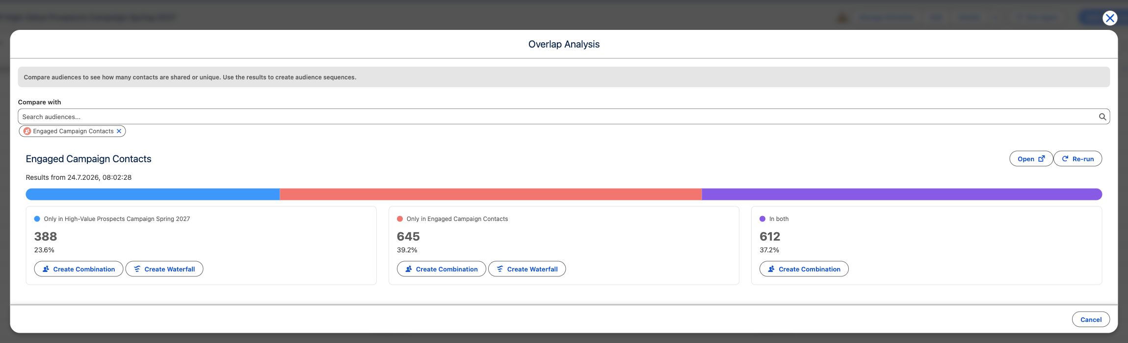 Overlap Analysis comparing High-Value Prospects with Engaged Campaign Contacts, showing unique and shared record counts and actions to create Combination or Waterfall audiences