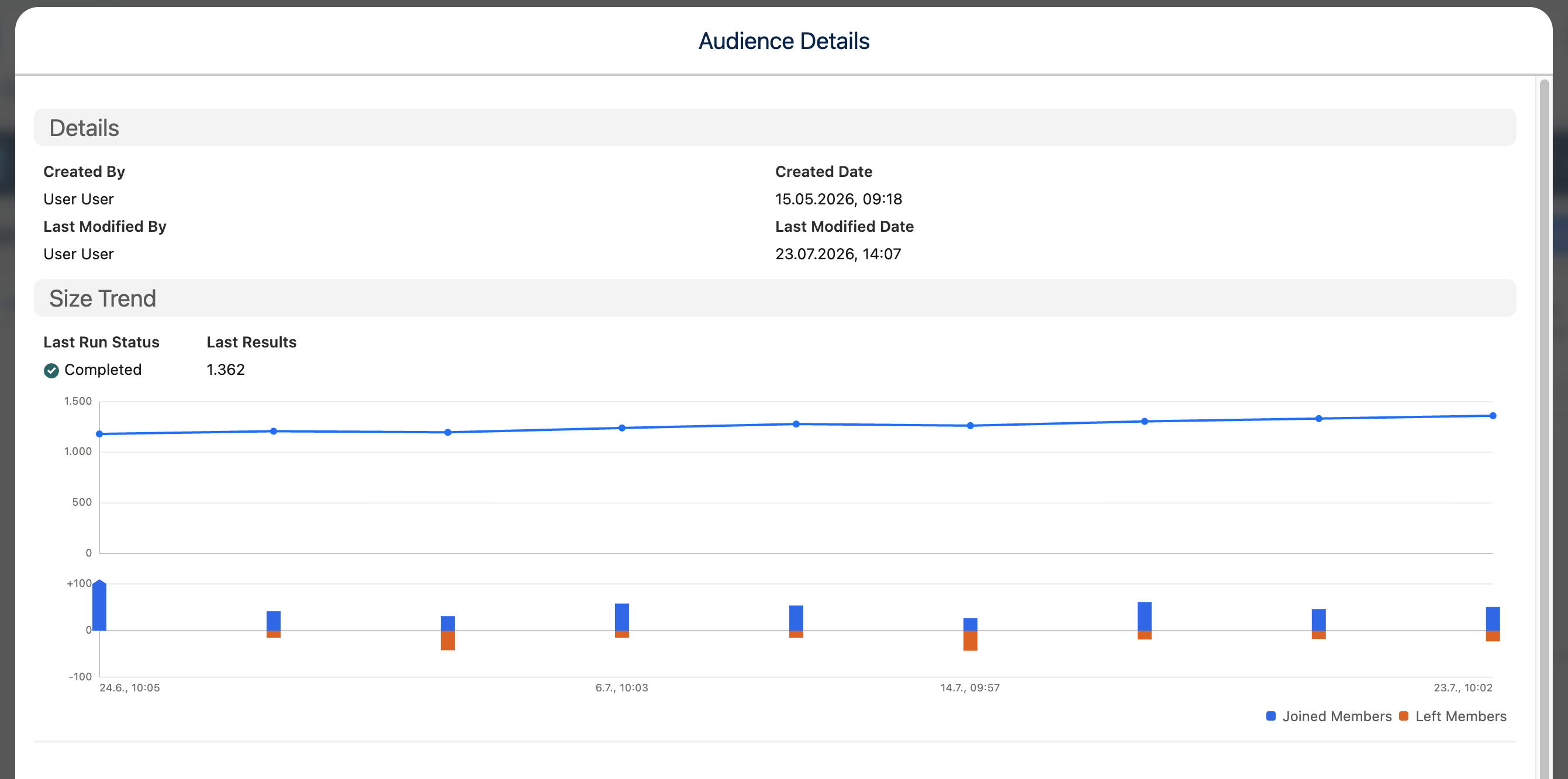 Audience Details showing the audience size trend and joined-versus-left member counts across a month of runs